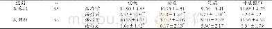 《表1 治疗前后两组临床症状改善情况比较 (±s)》