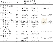 《表1 肝门胆管癌组织中PIWIL4蛋白表达与相关病理特征的相关性》