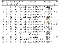 《表1 15例伴随分泌性中耳炎患耳临床资料》