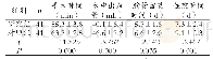 表1 两组患者手术情况比较