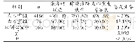 《表1 心脏异常发生率及具体分布状况例 (%)》