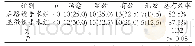 《表1 两组患者的临床疗效比较例 (%)》