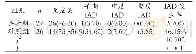 《表1 两组患者的肛周皮肤情况比较例 (%)》