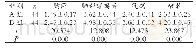 《表3 两组患者症状缓解时间比较 (±s, d)》