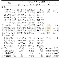 《表1 AAD患者临床资料特征》