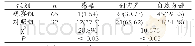 《表2 两组产妇分娩方式、感染情况比较例 (%)》