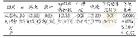 《表1 两组患者拔牙后的并发症发生率比较例(%)》