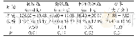 《表1 患者手术前后血压和心率的比较（±s)》