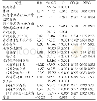 《表4 住院超30天影响因素的多因素logistic回归分析》