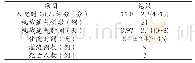 《表1 67例AOPP患者的基本信息》