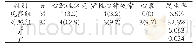 《表1 两组患者并发症发生率比较例(%)》