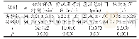 《表1 两组患者救治指标比较（s)》