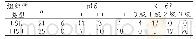 《表1 p16和Ki-67在宫颈鳞状上皮内病变中的表达比较（例）》