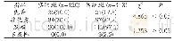 表1 两种教学班课堂优秀率与及格率比较例(%)