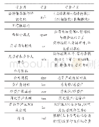 《表1 变量定义表：所有权结构、银行借款与债券融资的选择研究》