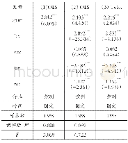 《表3 所有权结构对债务融资选择的回归结果》