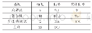 《表2 社区治理创新主体的层级分析》