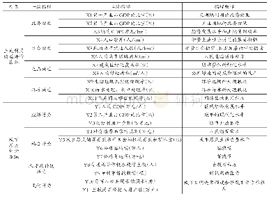 《表1 浙江省11个市土地利用效益与城市活力耦合评价指标体系》