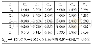 表1 0 C22-C26对B5的指标评价矩阵及其权重变量