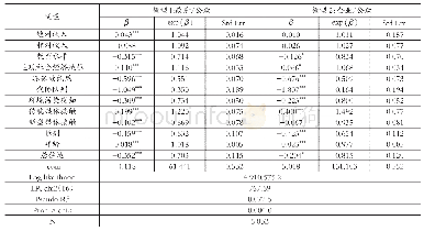 表2 社会经济地位、环保效能感对公众环保责任偏好