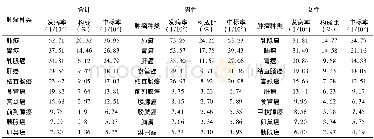 《表4 2014年安徽省肿瘤登记地区城市居民发病前10位恶性肿瘤Table 4 Top 10 cancers by incidence in registration areas of Anhui p