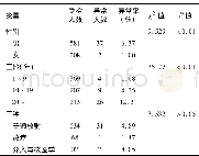 表4 安庆市医用放射人员眼晶状体检查情况Table 4 The result of the examination on crystalline lens of medical radiation workers