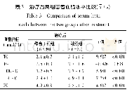 《Table 1 Comparison of baseline information between the two groups》