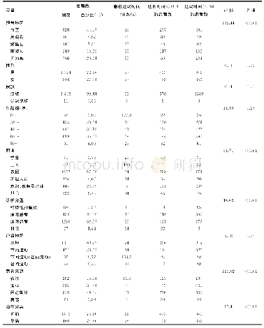 表2 患者延误时间影响因素分析