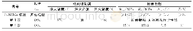 《表1 1 拉伸性能：60Si2Mn弹簧圆钢的研制》