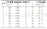 《表3 热模拟工艺参数：焊接线能量对450MPa级耐候钢CGHAZ组织及性能的影响》