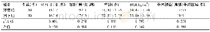 《表1 两组患者一般情况比较》