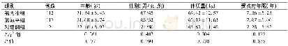 《表1 3组患者一般资料比较》