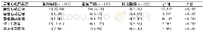 表2 3组患者异常心电图类型比较[例 (%) ]