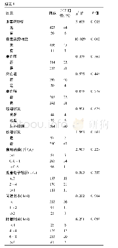 《表1 黄斑病变的单因素分析》