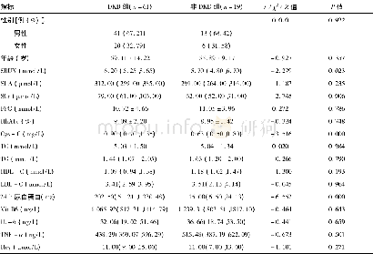 《表1 两组患者临床资料比较》