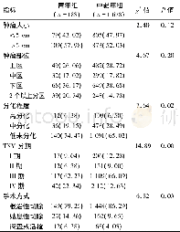 《表2 两组患者病理特征及手术方式比较[例 (%) ]》