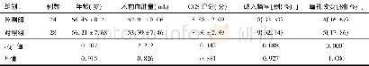 《表1 两组患者一般资料比较》