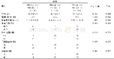 表2 不同HBV感染阶段HCC患者基本信息