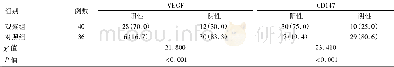 表1 VEGF、CD147在观察组与对照组组织中的表达情况[例 (%) ]