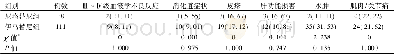 《表3 两组患者治疗后不良反应发生情况比较[例 (%) ]》