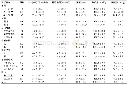 《表1 不同社会人口统计学特征患者25- (OH) D水平、MS相关指标比较》