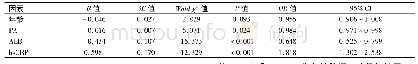 《表2 PA、ALB及hs CRP与急性脑梗死相关的多因素logistic回归分析》
