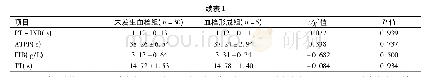 《表1 两组患者一般资料及实验室指标比较》