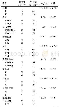 表1 研究组、对照组一般资料比较