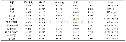 《表4 影响创伤性骨折患者ASD的独立危险因素分析》