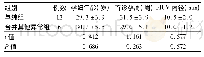 表1 受检孕妇及胎儿的基本情况 (±s)