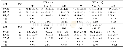 表3 3组患者手术前后肺功能指标比较 (±s)