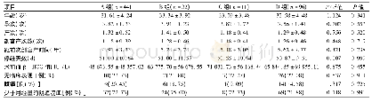 《表1 4组患者一般资料比较》