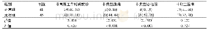 《表3 两组患者D-to-B时间影响因素分析[例 (%) ]》