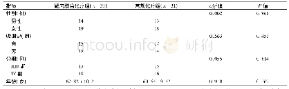 《表1 两组患者一般资料比较》